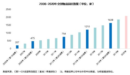 中远引领物流变革，今日最新消息揭秘未来物流新面貌