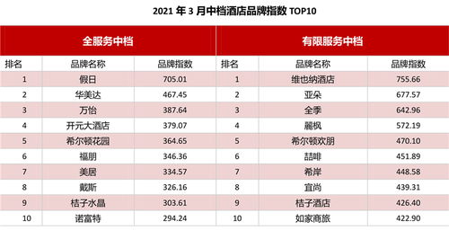 马鞍岛酒店排名TOP10榜单揭晓，精选住宿攻略不容错过！