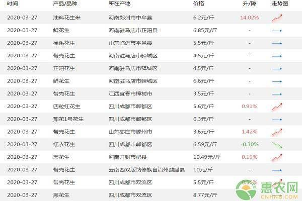 河南花生米今日行情揭秘，最新价格与市场深度分析