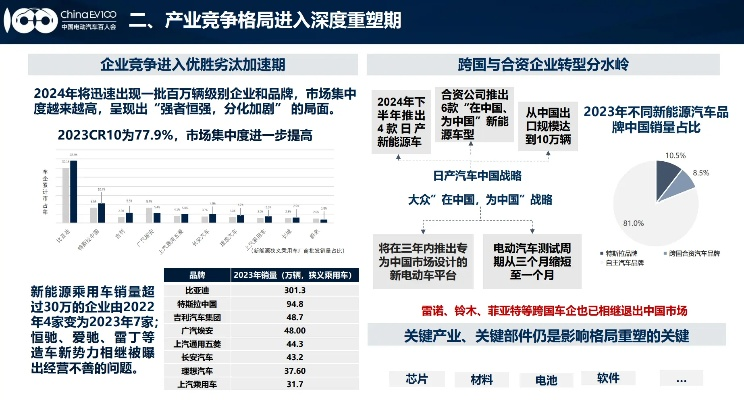 新能源汽车公司排名揭秘，行业趋势深度解析