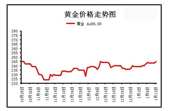 黄金最新跌价行情解析，市场走势深度分析与预测