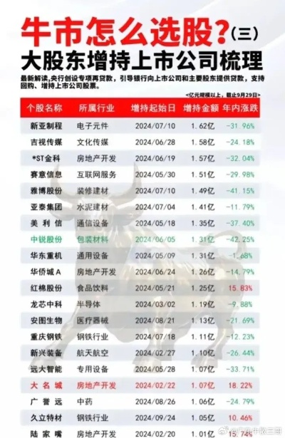 上市公司重仓股排名大揭秘，洞悉股市风向，掌握投资先机