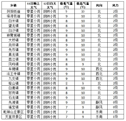 江油最新天气情况，下雪了吗？今日天气解析报告！