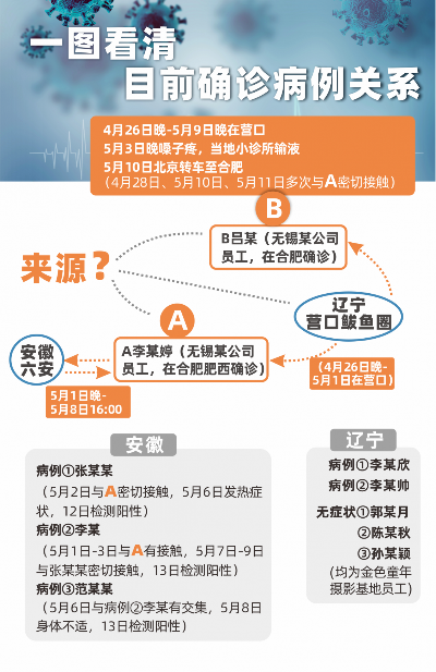 今日最新确诊病例名单揭秘，真相与行动指南