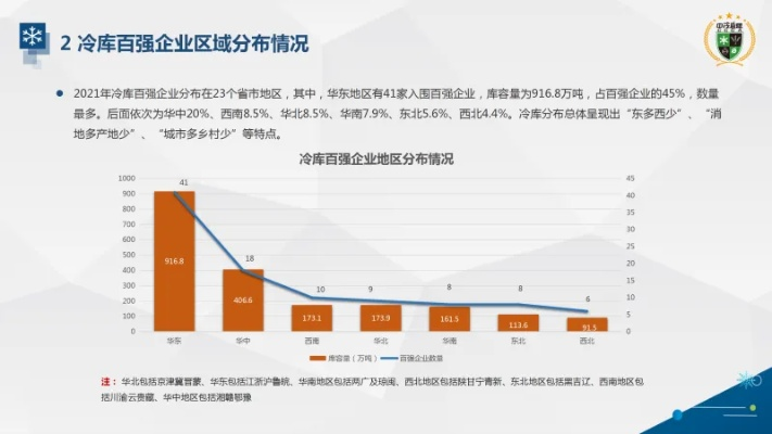 中小型酒店冷库公司排名揭晓，行业洞察报告揭秘企业实力排名！