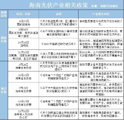海南发展聚焦，最新中央政策解读与动态分析