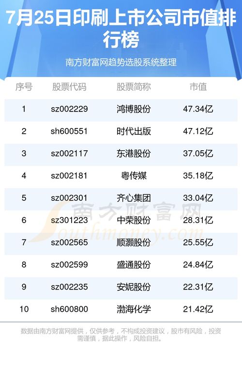 青岛上市公司亏损排名大揭秘，巨头背后的亏损故事曝光！