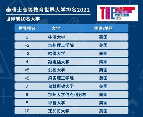 全球垃圾专业榜单出炉，深度解读哪些专业成为当下痛点？