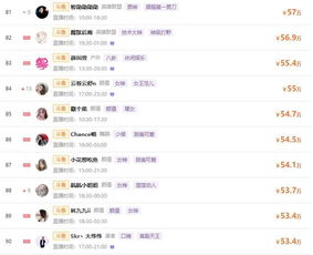 巴中主播排名TOP10，谁是最闪耀的领头羊？
