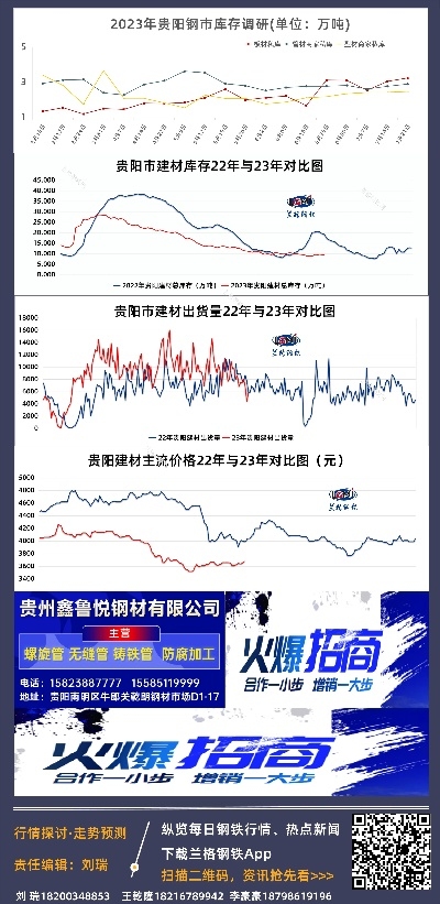 贵州圆钢价格走势，最新分析、展望与实时动态！
