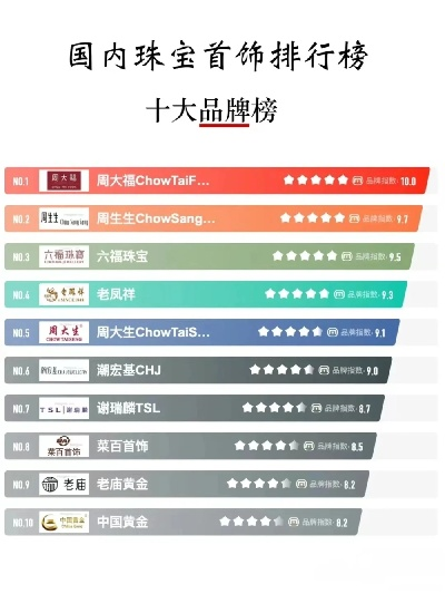 珍珠品牌前十名榜单揭晓，探寻珍珠行业的璀璨之星
