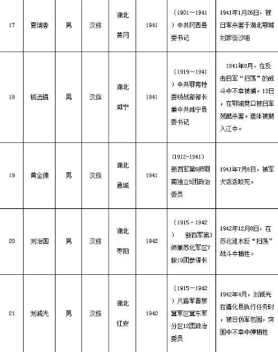 湖北武将排名揭晓，历史英勇见证，十大名将荣耀上榜！