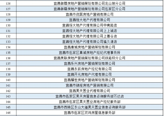 宜都房地产公司稳居榜首，揭秘其成功的秘诀