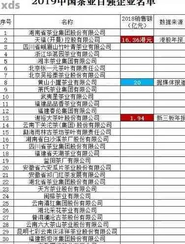 深交所普洱茶公司排行榜揭晓，行业领军者大揭秘！