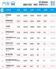 揭秘行业权威影响力排名，顶级咨询顾问公司榜单解析
