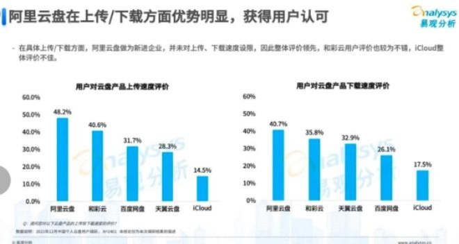 百度网盘深度解析，优势与挑战一览