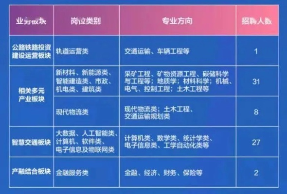 四川高铁建设招聘最新动态揭秘，职位空缺、薪资待遇及报名指南