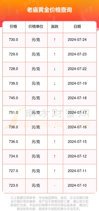 黄金老庙最新报价揭秘，黄金投资热门新焦点！