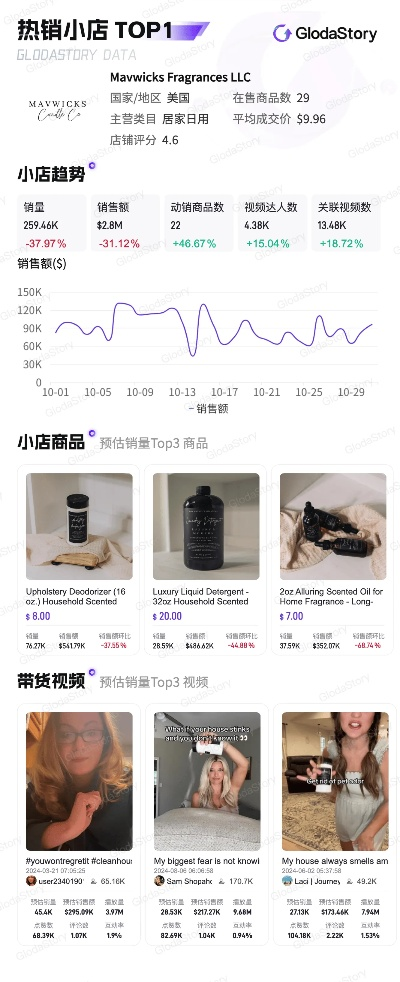 精品小店TOP10榜单揭秘，小众精品店的魅力与繁荣盛景
