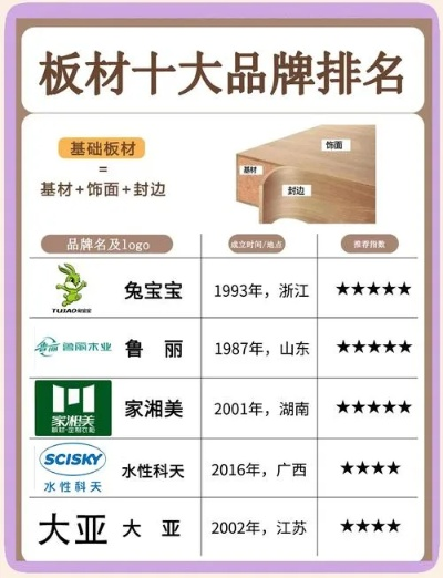 全球板材厂家排名榜单重磅揭晓！