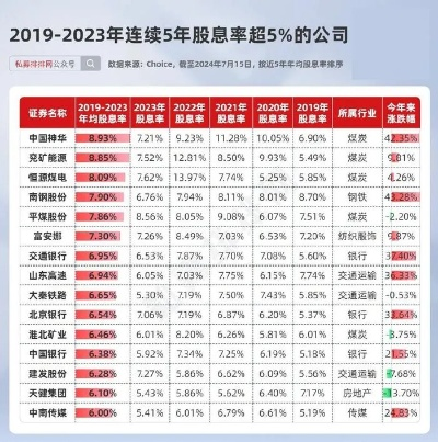 股市中的慷慨派息揭秘，送股公司排名前十强！