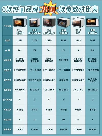 世界烤箱排名深度解析，探究其背后的意义与真相
