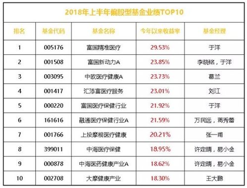 低嘌呤酒TOP10榜单，健康饮酒新选择