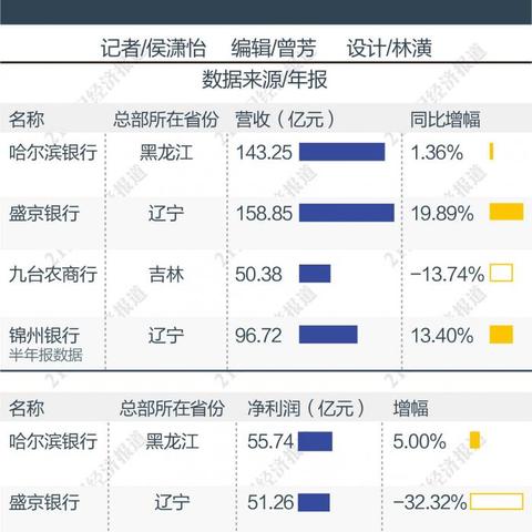吉林国企今日招聘启幕，职业发展的黄金机会等你来探索！