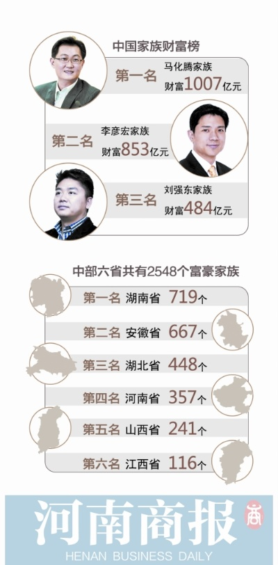 河南平顶山富豪圈最新动态揭秘