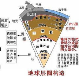 揭秘地壳含量前十元素榜单，探寻地球内部奥秘
