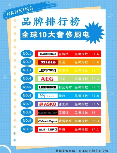 全球锅具品牌大比拼，热门锅具品牌排名及推荐