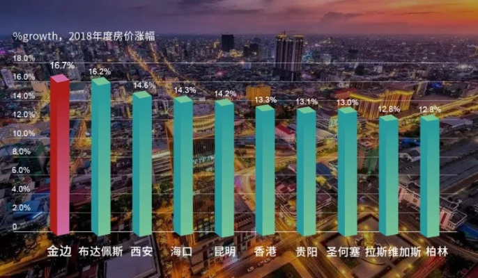 全球CBD排名揭晓，揭开世界商务中心区繁荣的神秘面纱