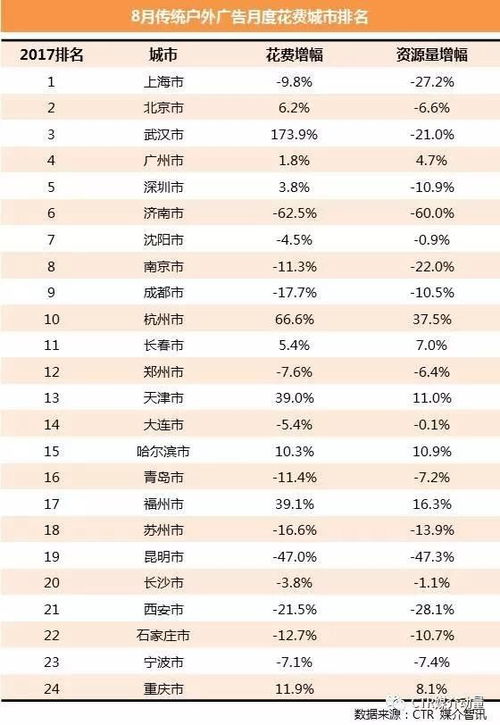揭秘芙沁公司行业排名背后的成功秘诀
