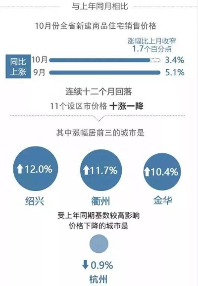 丽水雅居房价揭秘，市场动态与趋势洞察