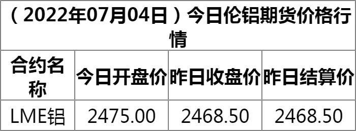 泰安铝价最新动态，市场走势深度分析与展望