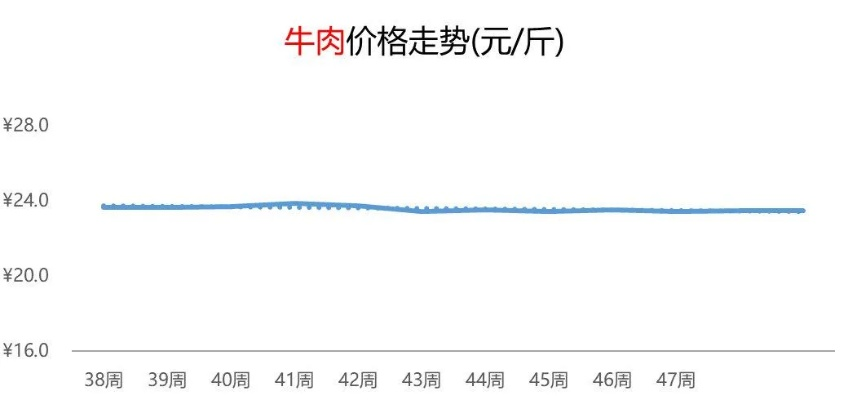 高河今日肉价行情大揭秘，最新市场走势及影响因素深度解析