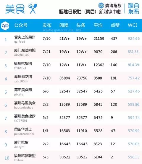 蚌埠午餐必吃！前十名热门饭店排名榜单揭晓！