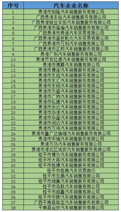 贵港地产品牌汽车排行榜揭晓，汽车产业辉煌成就大揭秘！
