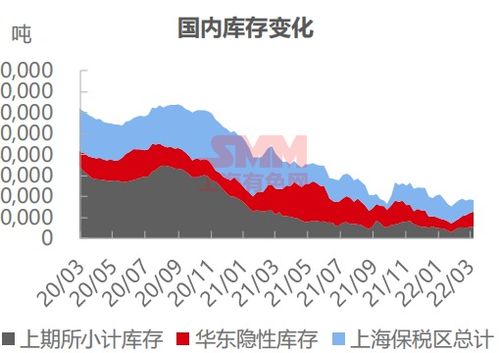 全球镍豆库存最新动态，今日消息一览，市场现状及展望揭秘