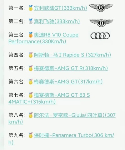 赛道电车TOP10榜单，速度与激情的完美融合图片展示