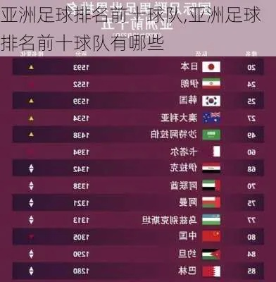 揭秘亚洲足球投入排名前十，足球强国雄心壮志展现！