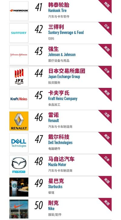 汽车橡胶行业巨头TOP10揭秘排行榜