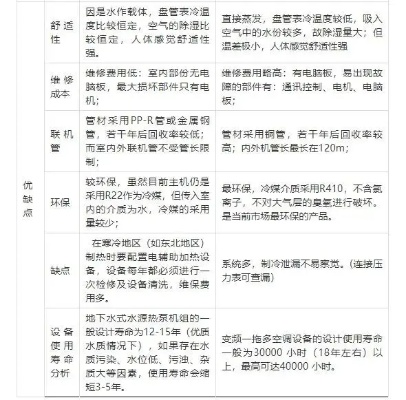 大棚水源热泵排名TOP10，选购指南与深度解析对比评测