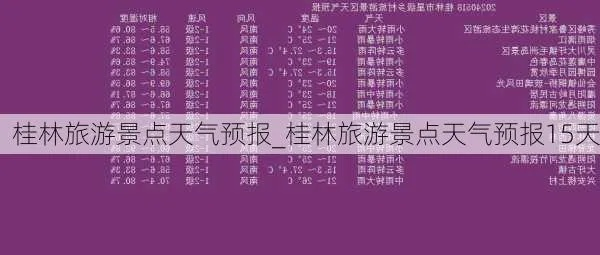 桂林天气出游攻略，最新天气与路线指南
