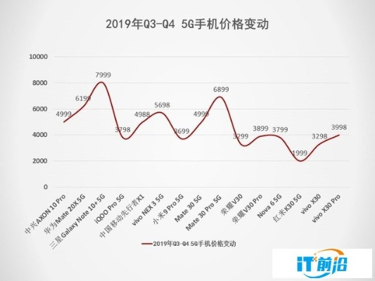 最新今日手机价格报告，洞悉市场趋势，高性价比机型推荐