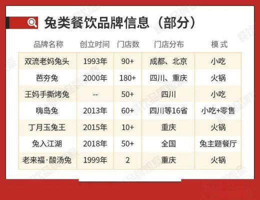 兔肉产业公司排名揭秘，行业巨头及其影响力全解析