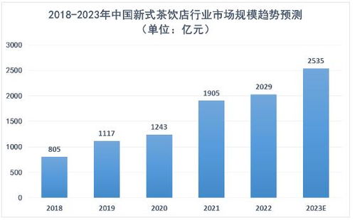 海淀区外卖公司排名揭秘，市场现状解读与未来发展展望