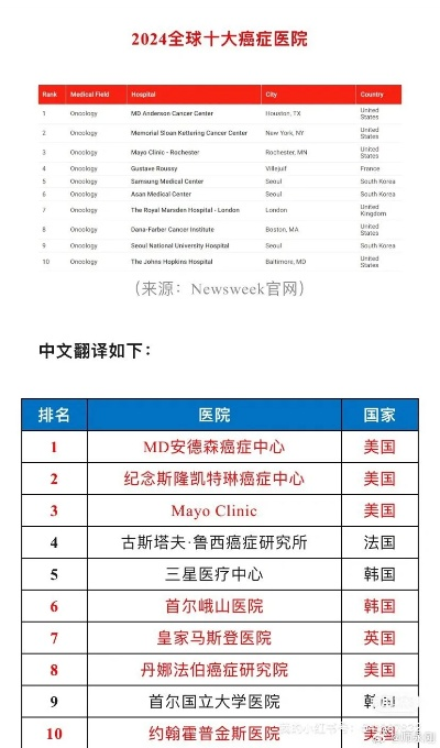 全球胰腺外科排名揭晓，顶尖胰腺疾病治疗中心一览