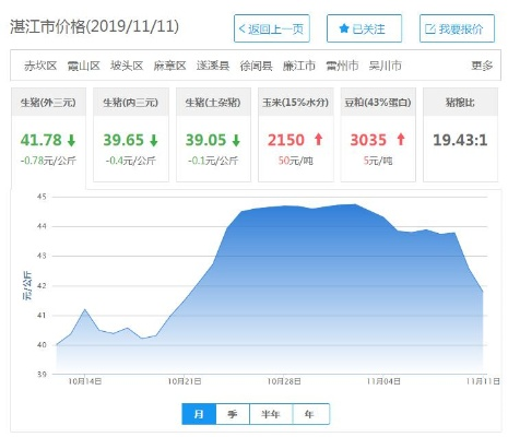 广东猪排骨最新报价及市场走势、影响因素深度解析
