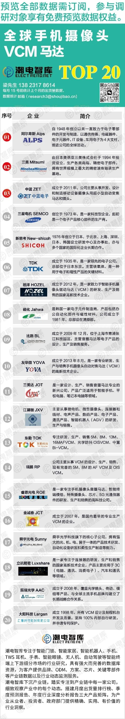 屏下摄像头设计公司排名及行业领军者深度解析